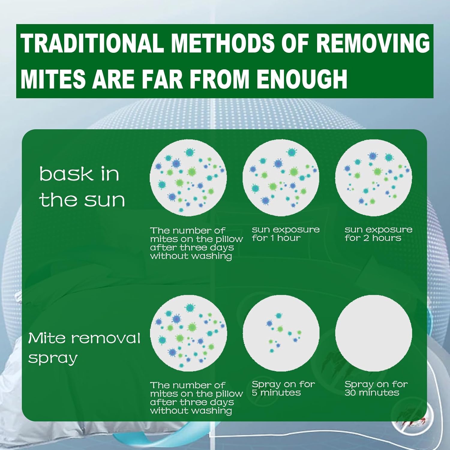 Traditional Methods vs Spray